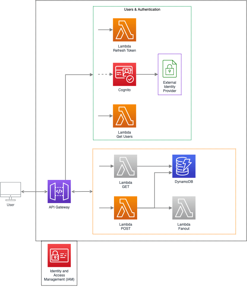 npm serverless-pseudo-parameters